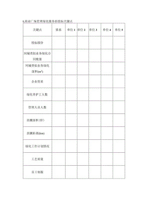 商业广场管理绿化服务招投标关键点.docx