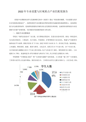 2022年专业设置与区域重点产业匹配度报告.docx