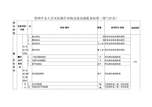 特种作业人员实际操作训练设备设施配备标准（煤气作业）.docx