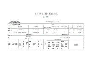 部门单位整体绩效自评021年度.docx