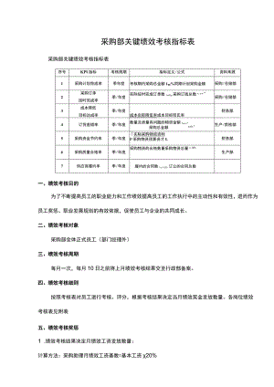采购部关键绩效考核指标表.docx
