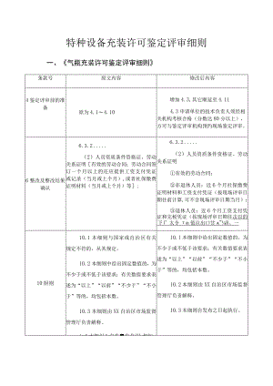 特种设备充装许可鉴定评审细则.docx
