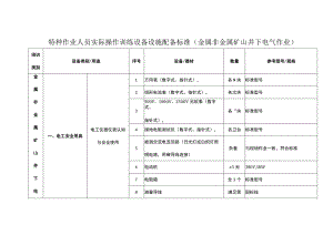 特种作业人员实际操作训练设备设施配备标准（金属非金属矿山井下电气作业）.docx