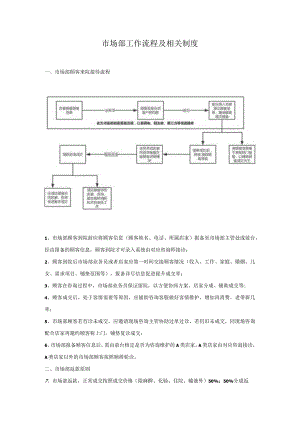 医美市场渠道部工作流程及制度.docx
