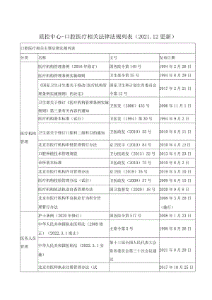 质控中心-口腔医疗相关法律法规列表(2021.docx