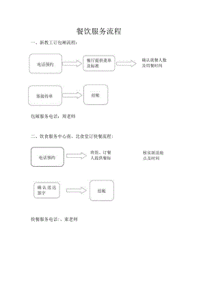 餐饮服务流程.docx