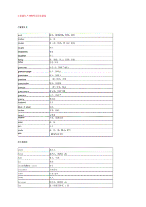 生活常用单词.docx