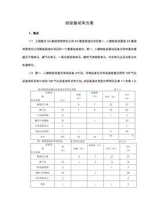 动设备试车方案.docx