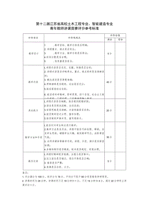 第十二届江苏省高校土木工程专业、智能建造专业青年教师讲课竞赛评分参考标准.docx