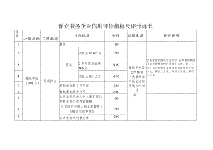 保安服务企业信用评价指标及评分标准.docx
