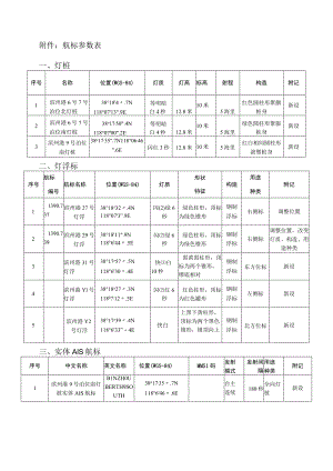 航标参数表灯桩.docx