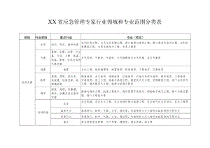 应急管理专家行业专业领域分类表.docx