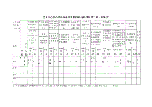 巴久中心校均衡发展打分表.docx