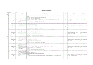 绩效评价指标体系.docx