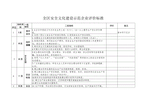安全文化建设示范企业评价标准.docx