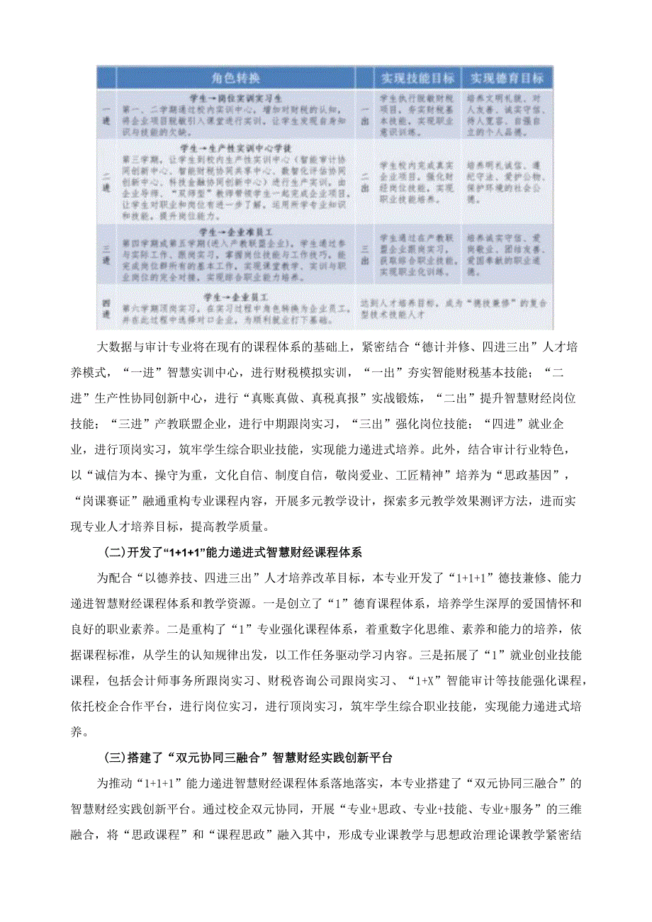 大数据与审计专业人才培养质量自评报告.docx_第2页