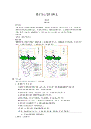 绩效考核葡萄图实行方案.docx
