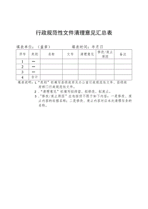 行政规范性文件清理意见汇总表.docx