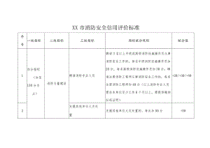 市级消防安全信用评价标准.docx
