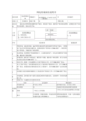 医美整形网电咨询岗位说明.docx