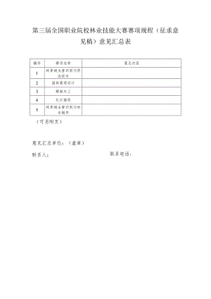 第三届全国职业院校林业技能大赛赛项规程征求意见稿意见汇总表.docx