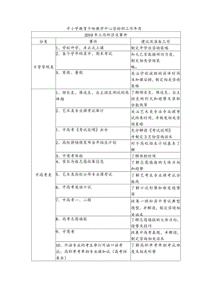 中小学教育个性教学中心咨询部工作年历.docx