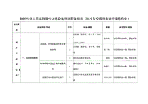 特种作业人员实际操作训练设备设施配备标准（制冷与空调设备运行操作作业）.docx