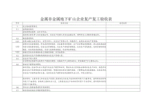 金属非金属地下矿山企业复产复工验收表.docx