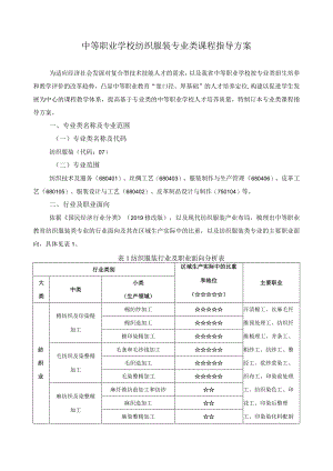 纺织服装类专业课程指导方案.docx
