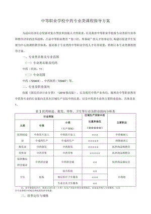 中药类专业课程指导方案.docx