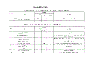 评审材料整理要求.docx