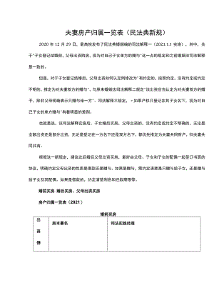 夫妻房产归属一览表(民法典新规).docx