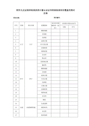 见证取样检测资质计量认证证书附表检测项目覆盖范围对应表.docx