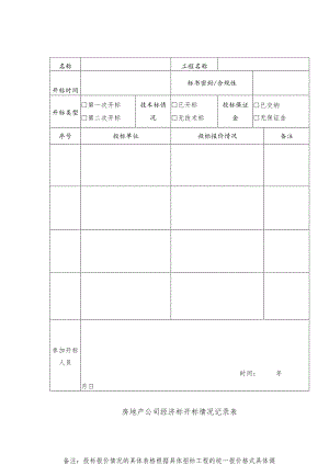 房地产公司经济标开标情况记录表.docx