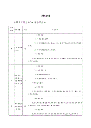 评标标准本项目评标方法为综合评分法.docx