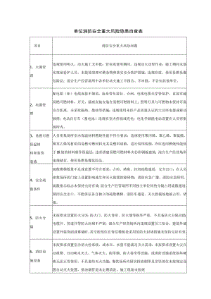 单位消防安全重大风险隐患自查表.docx