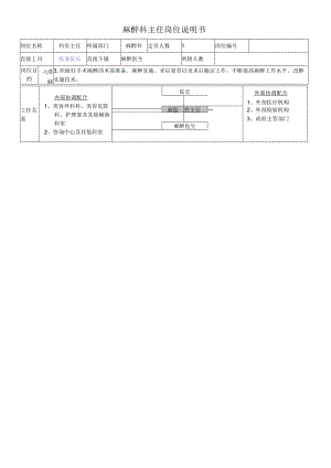 医院麻醉科主任岗位说明书.docx