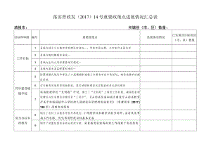 落实晋政发〔2017〕14号重要政策点进展情况汇总表.docx