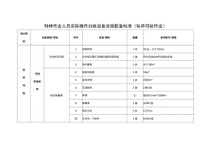 特种作业人员实际操作训练设备设施配备标准（钻井司钻作业）.docx