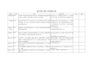进厅窗口部门考评赋分表.docx
