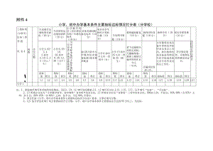 打分表、达标表.docx