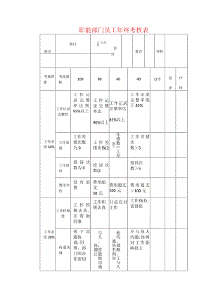 职能部门员工年终考核表.docx