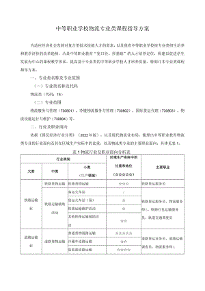 物流专业类课程指导方案.docx