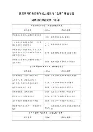 第三期高校教师教学能力提升与“金课”建设专题网络培训课程列表本科.docx