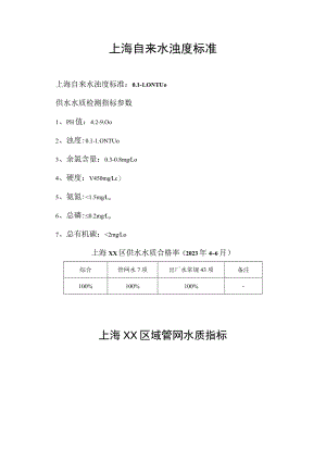 上海自来水浊度标准.docx