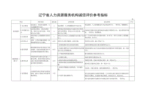 辽宁省人力资源服务机构诚信评价参考指标表一.docx
