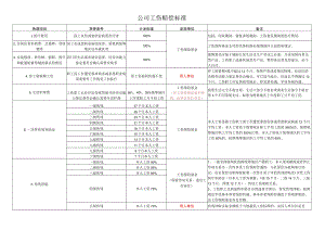 公司工伤赔偿标准.docx