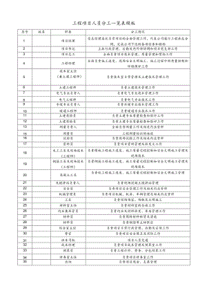 工程项目人员分工一览表模板.docx