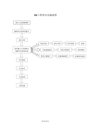 XX工程项目实施流程（2023年）.docx
