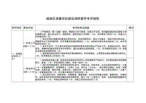 城南区清廉学校建设调研督导考评细则.docx